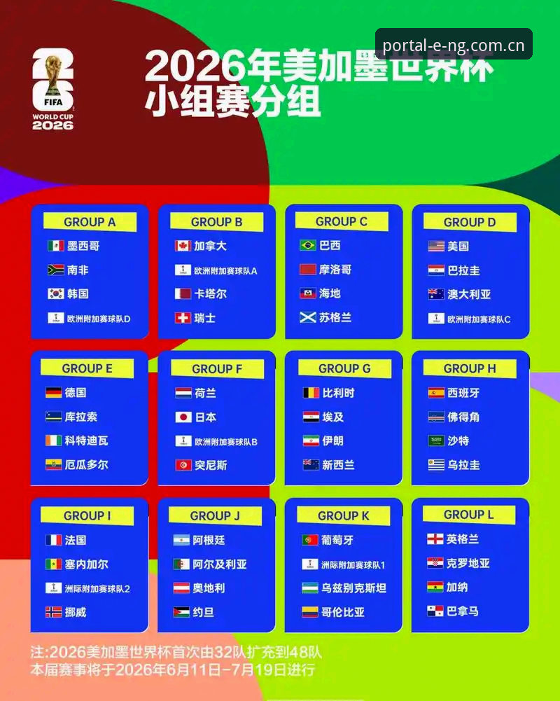 U17世界杯抽签结果解读：中国男女足分组形势与观赛指南